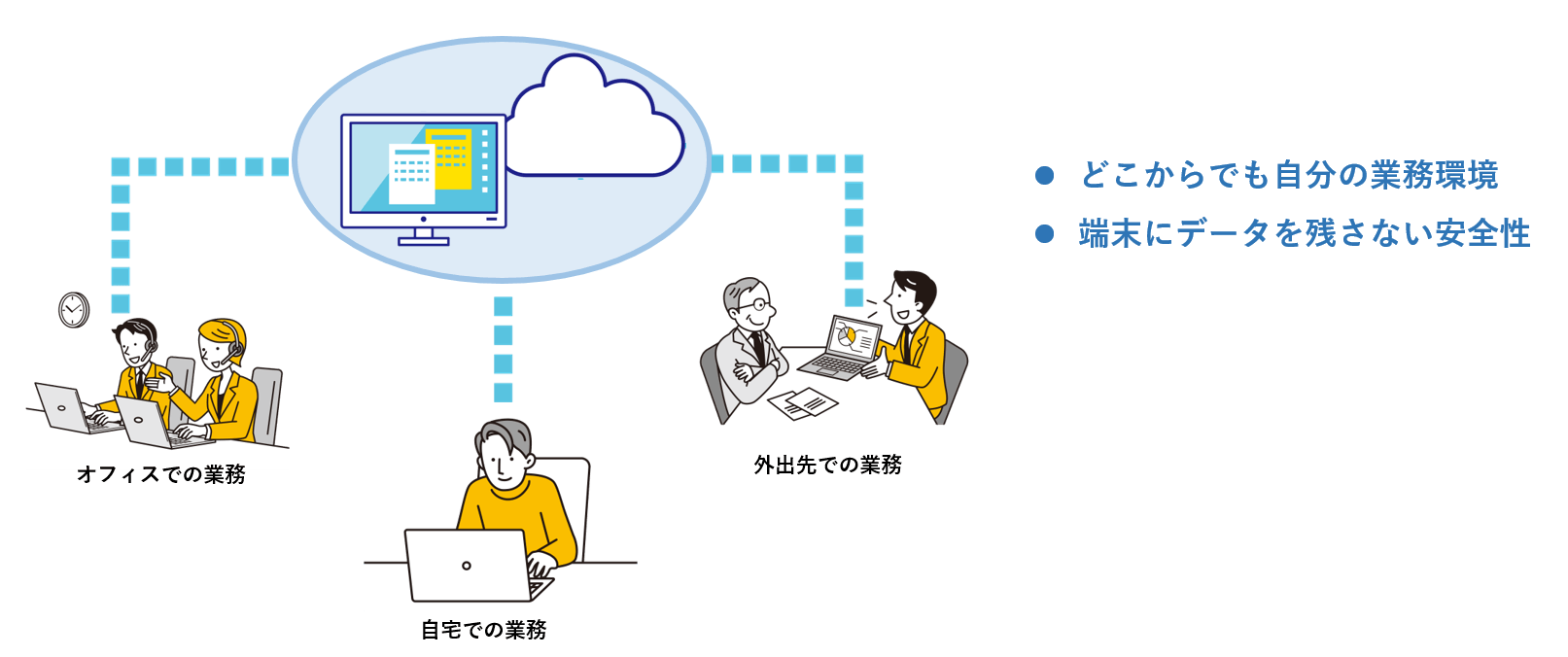 MiNT-ACC Note X83Mの利用シーン　モバイルワークや在宅勤務用途に