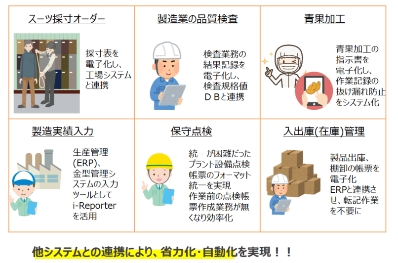 i-Reporterと他システムの連携実現