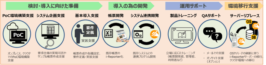 i-Reporterサービスラインナップ