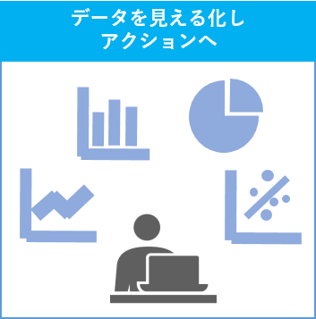 MotionBoardとは？（イメージ）