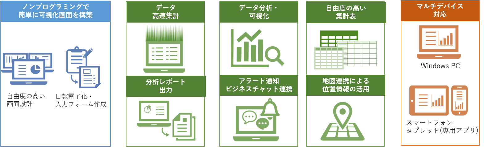 MotionBoard主な機能（イメージ）