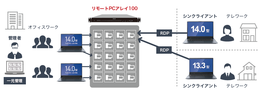 remotepcarray01.png