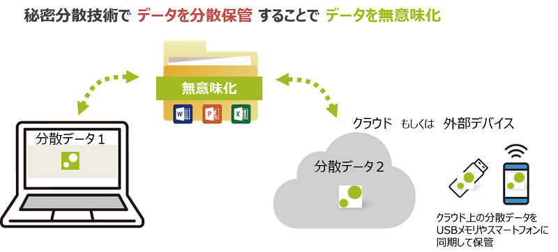 Zenmu Virtual Driveの説明