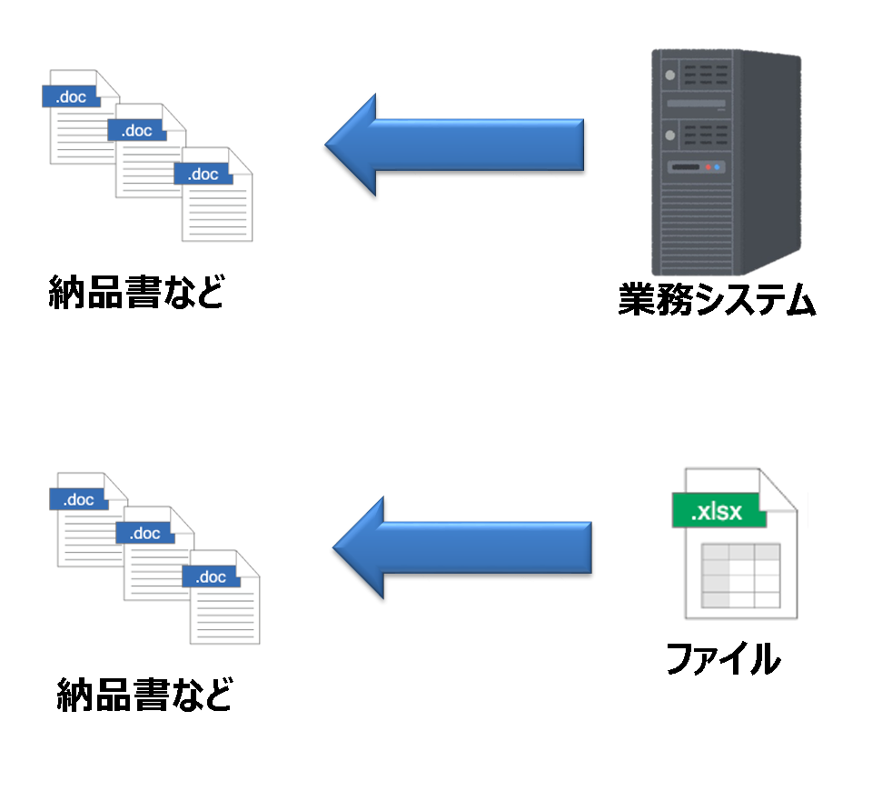システムからのデータ保存