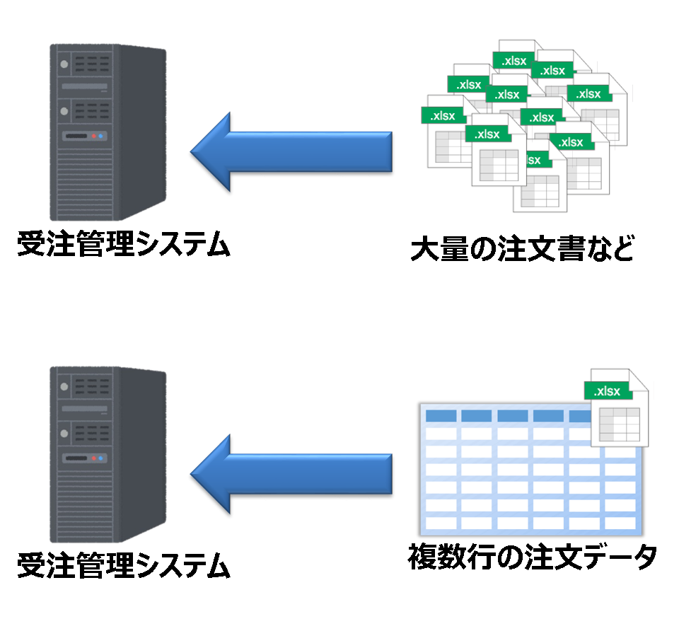 システムへの大量データ投入