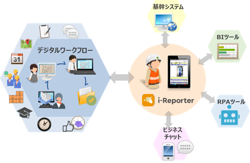 i-Reporterと既存システムを連携し作業重複を解消