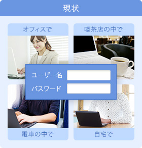 パスワード認証による課題