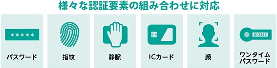 様々な認証要素の組み合わせに対応