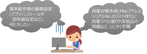 Pc シンクライアント キッティング 株式会社ミントウェーブ