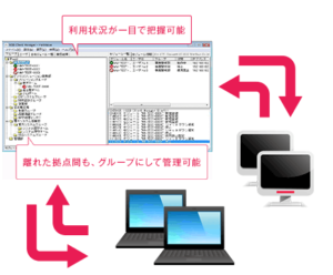 シンクライアント管理ツール Sient イメージ