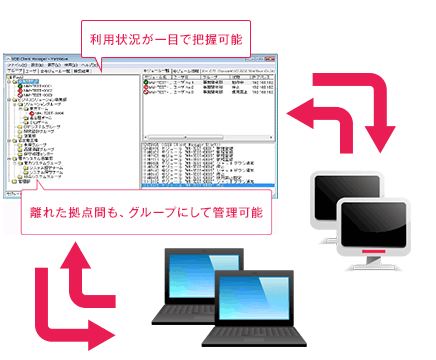 シンクライアント管理ツール　Sient(シエント)