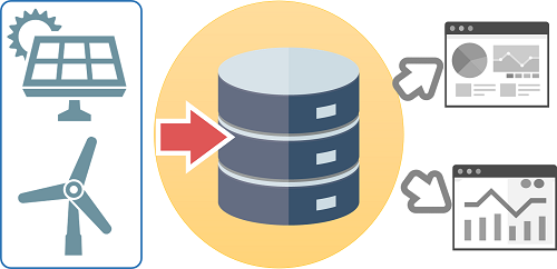 IEC61850 for SQL