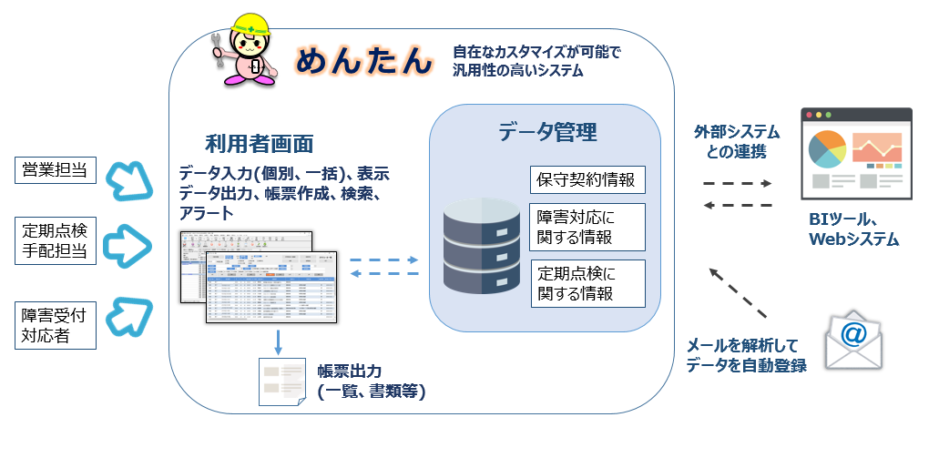 めんたん システムイメージ