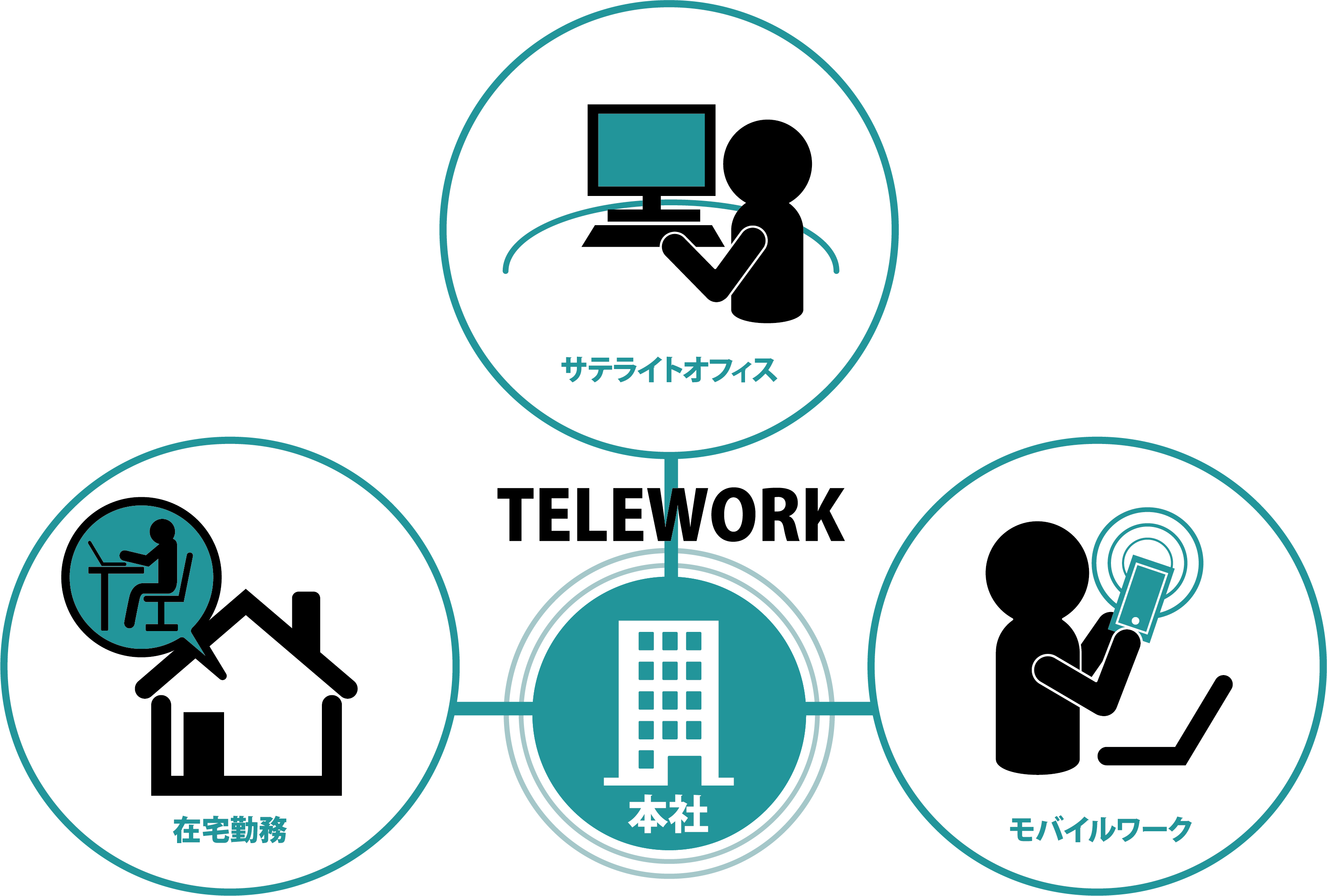 Windows Virtual Desktop導入支援サービス とビジネスチャット Direct のページを公開しました 株式会社ミントウェーブ Windows Virtual Desktop導入支援サービス とビジネスチャット Direct のページを公開しました 株式会社ミントウェーブ