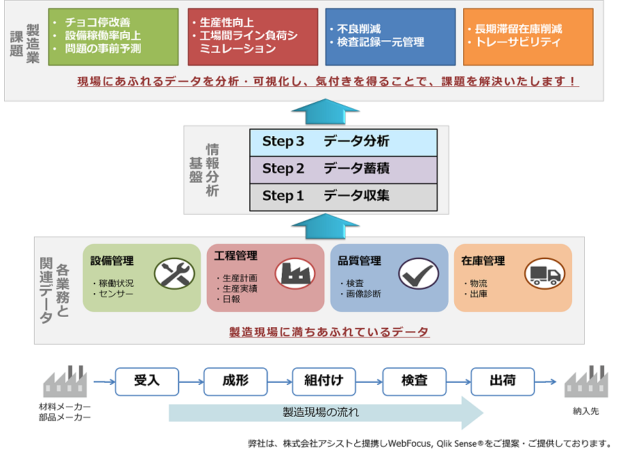 製造業での利活用例