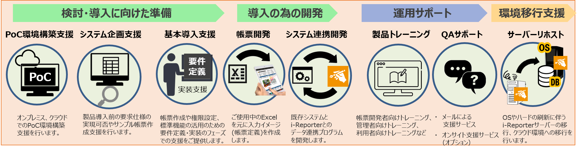 i-Reporterサービスラインナップ