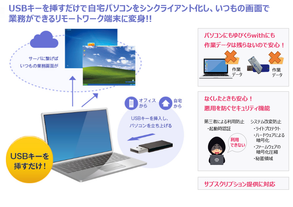 USBシンクライアント ゆびくらwithとは？