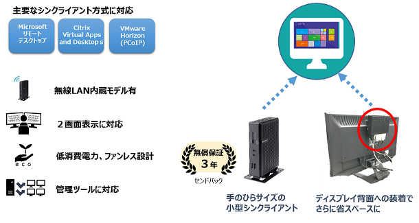 MiNT-ACC BX500の特長