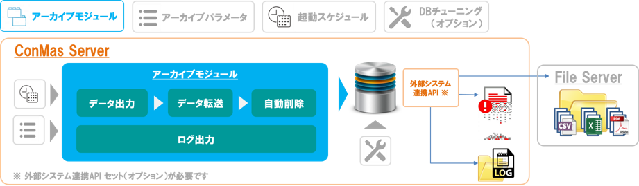 i-Reporter DBCleaner構成図