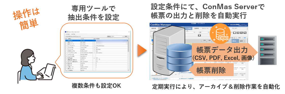 i-Reporter DBCleanerの操作は簡単　専用ツールで抽出条件を設定　設定条件にてConMas Serverで帳票の出力と削除を自動実行