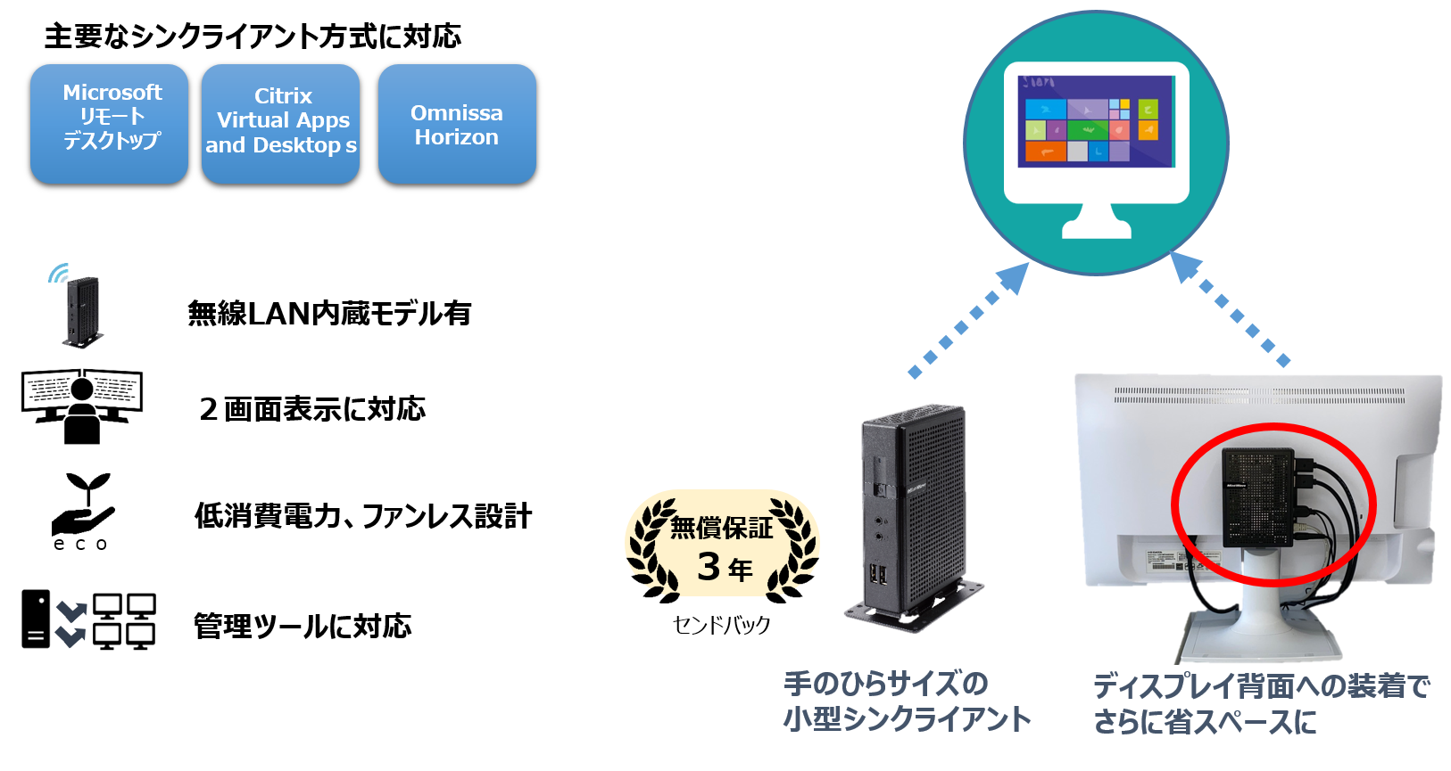 MiNT-ACC BX500の特長