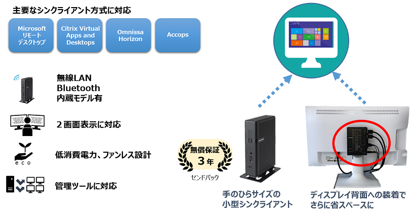 MiNT-ACC BX600とは?