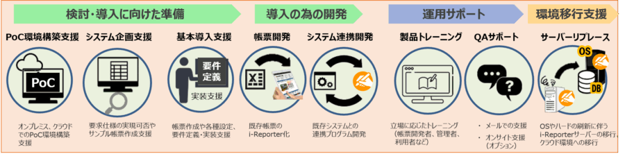 i-Reporterサービスラインナップ
