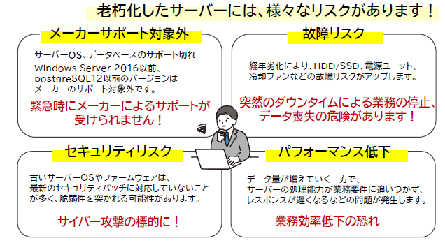 老朽化したi-Reporterサーバーを使い続ける際のリスク説明