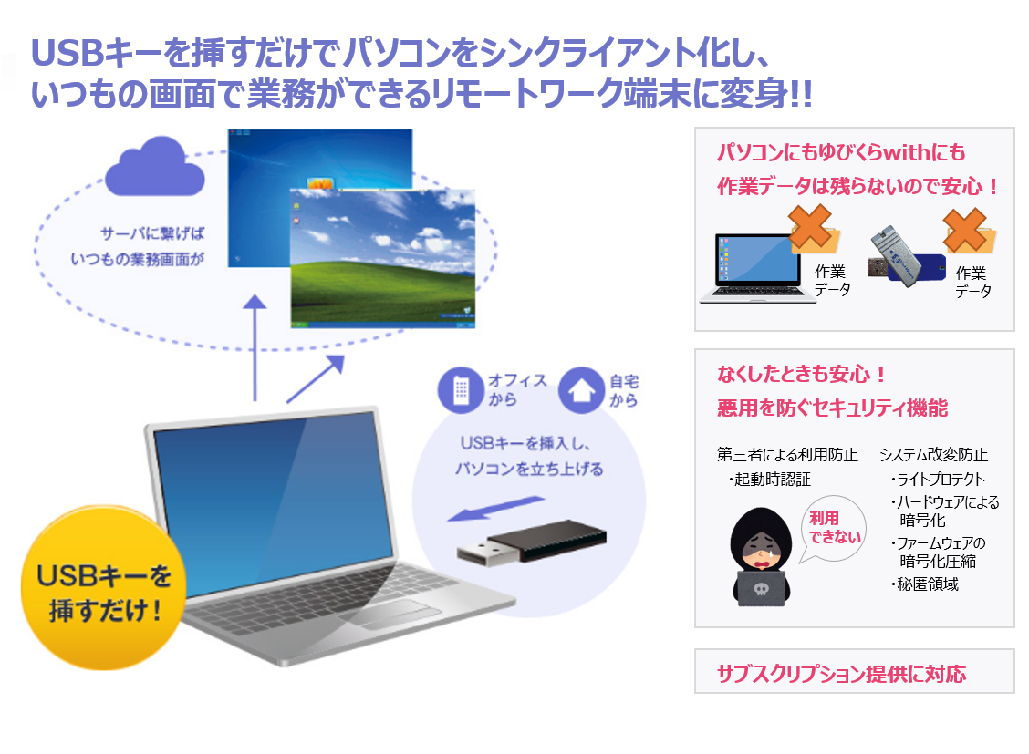 USBシンクライアント ゆびくらwithとは？